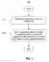 Fig. 02 - Method and system for analyzing capabilities of an entity