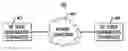 Fig. 01 - Methods and apparatus for randomization of periodic behavior in communication network