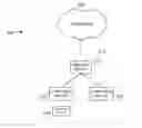Fig. 01 - Configuration of a peer group