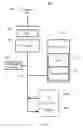 Fig. 03 - PROXIMITY AUTHENTICATION