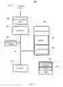 Fig. 04 - PROXIMITY AUTHENTICATION