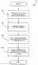 Fig. 01 - Reducing power consumption of a microprocessor