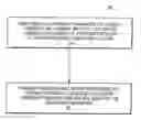 Fig. 01 - Forced idle of a data processing system
