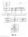 Fig. 02 - Forced idle of a data processing system