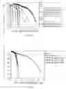 Fig. 06 - Polarization mode dispersion compensation using BCJR equalizer and iterative LDPC decoding
