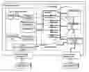Fig. 02 - Method for online servicing of a field device of automation technology