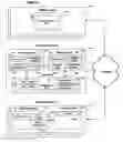 Fig. 01 - Method and system for use with the internet
