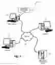 Fig. 02 - Multiple profiles for a user in a synchronous conferencing environment