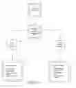Fig. 02 - Method for integrating user models to interface design