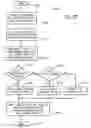 Fig. 33 - User interface improvements for medical devices