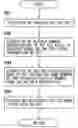 Fig. 01 - INPUT OF INFORMATION USING A PLURALITY OF SCREENS IN COMBINATION WITH DISPLAY OF KEY WITH COLORS, DISPLAY OF INFORMATION AND SYSTEM USING THEM