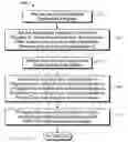 Fig. 01 - Method, computer program product, and system for merging multiple same class instance states