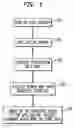Fig. 02 - Latency-aware thread scheduling in non-uniform cache architecture systems