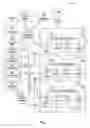 Fig. 02 - Distributed schemes for deploying an application in a large parallel system