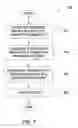 Fig. 08 - Distributed schemes for deploying an application in a large parallel system