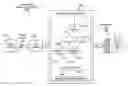 Fig. 01 - Providing consistency in processing data streams