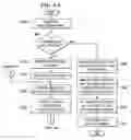Fig. 07 - Providing consistency in processing data streams