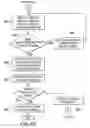 Fig. 08 - Providing consistency in processing data streams