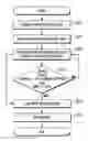 Fig. 01 - Method, apparatus and system for automatic loading of a network stack