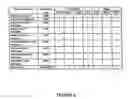 Fig. 06 - Virtual channel table for a broadcast protocol and method of broadcasting and receiving broadcast signals using the same