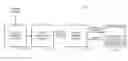 Fig. 01 - Browsing and viewing video assets using TV set-top box