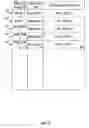 Fig. 06 - LEVEL OF SERVICE DESCRIPTORS