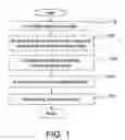 Fig. 02 - Structure of embedded active components and manufacturing method thereof