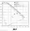 Fig. 08 - LIGHT EMITTING DEVICES AND COMPOSITIONS