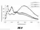 Fig. 09 - LIGHT EMITTING DEVICES AND COMPOSITIONS