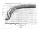 Fig. 02 - Method for Detecting Faults During Operation of High-Pressure Discharge Lamp Using Electronic Ballasts