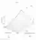 Fig. 04 - System and method of angular elliptic centric view ordering for 3D MR acquisitions