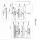 Fig. 35 - Computing system capable of parallelizing the operation of multiple graphics processing pipelines (GPPLS)