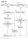 Fig. 07 - Screen saver trigger using partial still picture detection