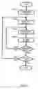 Fig. 06 - Printing method, test pattern, method of producing test pattern, and printing apparatus