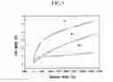 Fig. 07 - Display substrate having quantum well for improved electron mobility and display device including the same