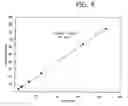 Fig. 09 - Apparatus and method for analyzing milk in field