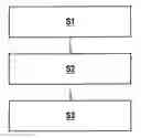 Fig. 01 - Method for operating an ultrasonic sensor, and corresponding ultrasonic sensor