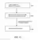 Fig. 13 - Methods for using an accessory to communicate with an electronic device