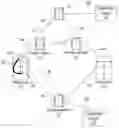 Fig. 01 - Layer 2/layer 3 interworking via physical loopback