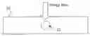 Fig. 01 - Integrated light source and optical waveguide and method