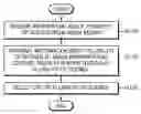 Fig. 01 - Method of supporting scene-based seeking while reproducing content in distributed multimedia system