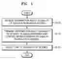 Fig. 02 - Method of supporting scene-based seeking while reproducing content in distributed multimedia system