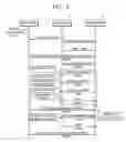 Fig. 03 - Method of supporting scene-based seeking while reproducing content in distributed multimedia system