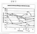 Fig. 02 - Compositions of oxo-terpene derivatives and process for preparing the same