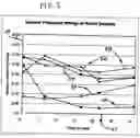 Fig. 02 - Compositions of oxo-terpene derivatives and process for preparing the same