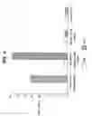 Fig. 05 - Capsular polysaccharide solubilisation and combination vaccines