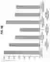 Fig. 07 - Capsular polysaccharide solubilisation and combination vaccines