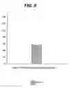 Fig. 10 - Capsular polysaccharide solubilisation and combination vaccines