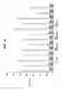 Fig. 16 - Capsular polysaccharide solubilisation and combination vaccines