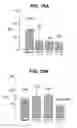 Fig. 22 - Capsular polysaccharide solubilisation and combination vaccines